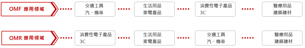 豐新科技