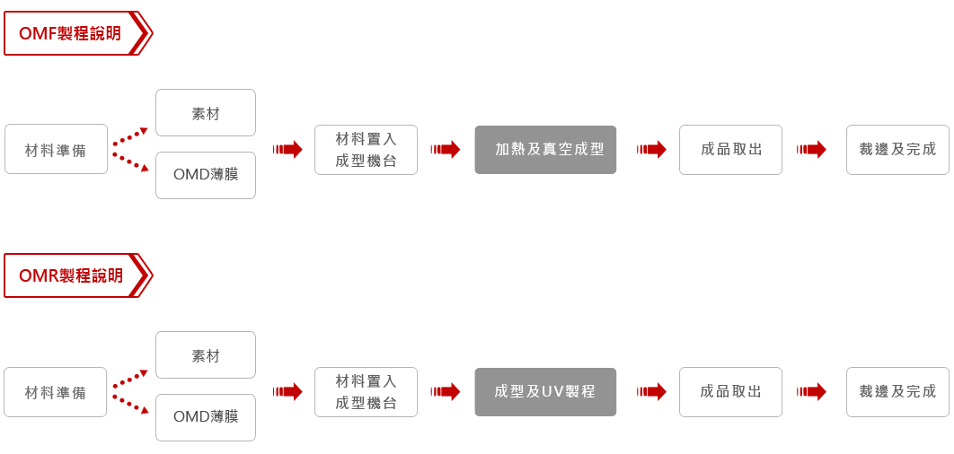 豐新科技